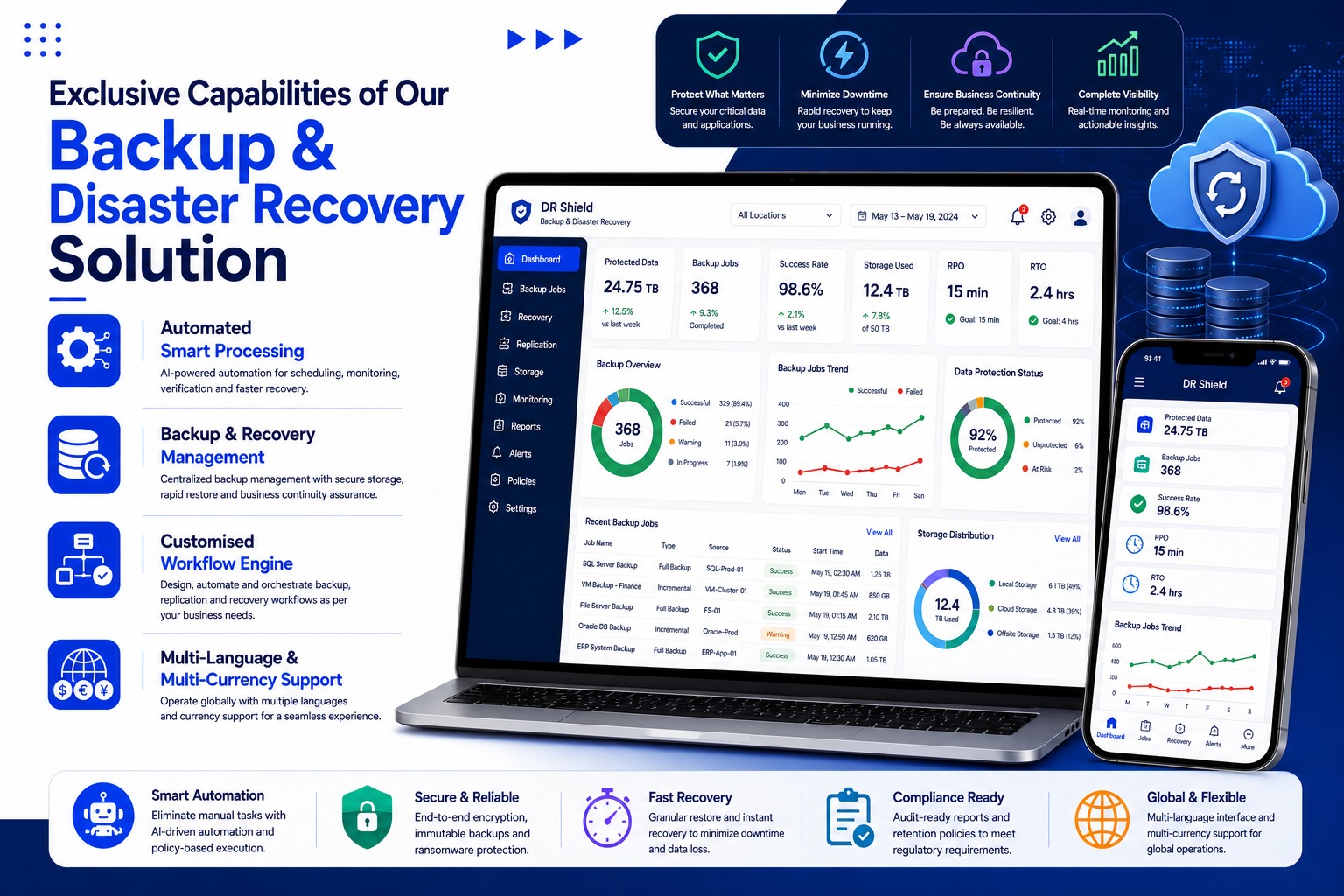 Backup & Disaster Recovery Solution exclusive features illustration showing module management, multi-currency, custom workflows and smart reports