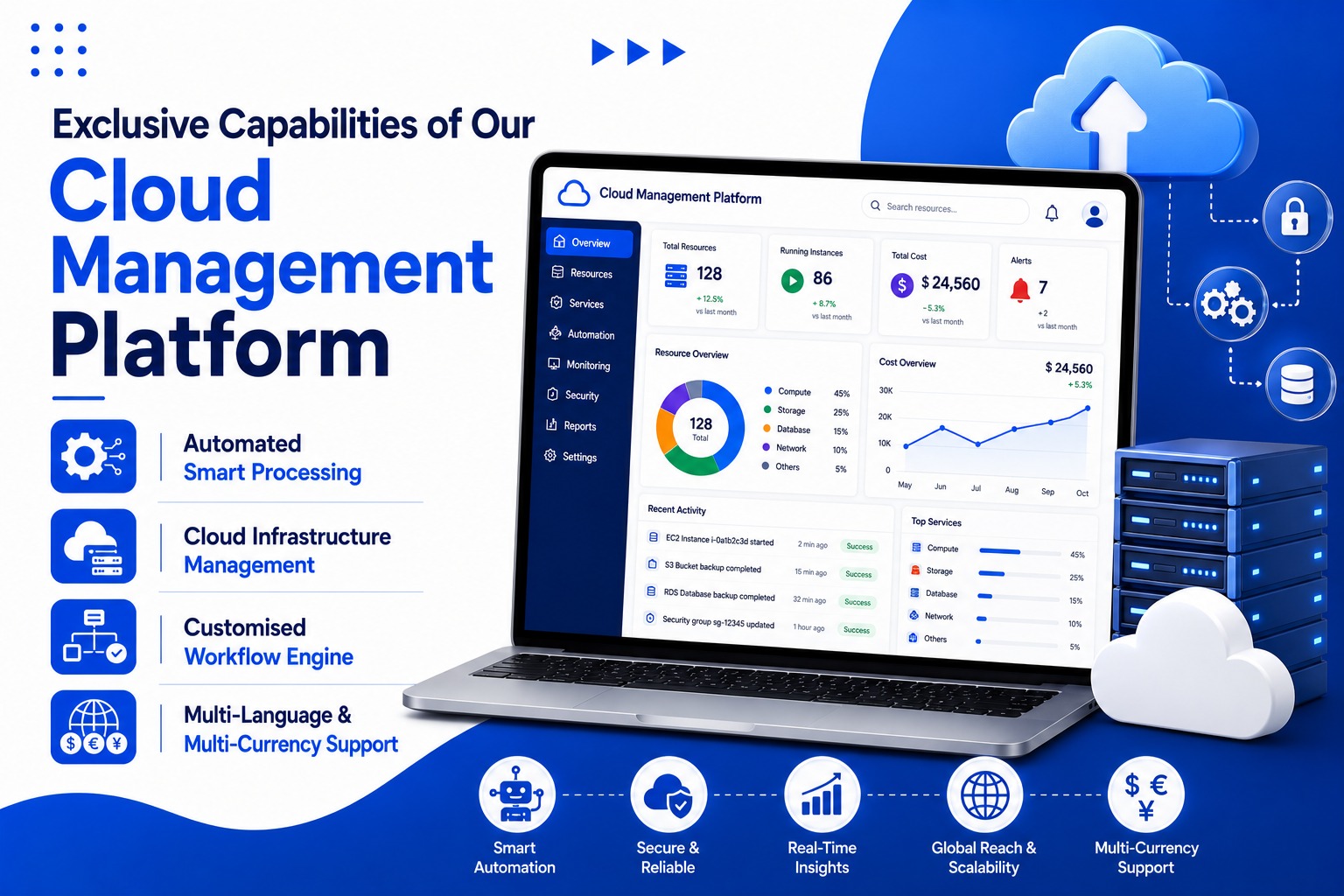 Cloud Management Platform exclusive features illustration showing module management, multi-currency, custom workflows and smart reports