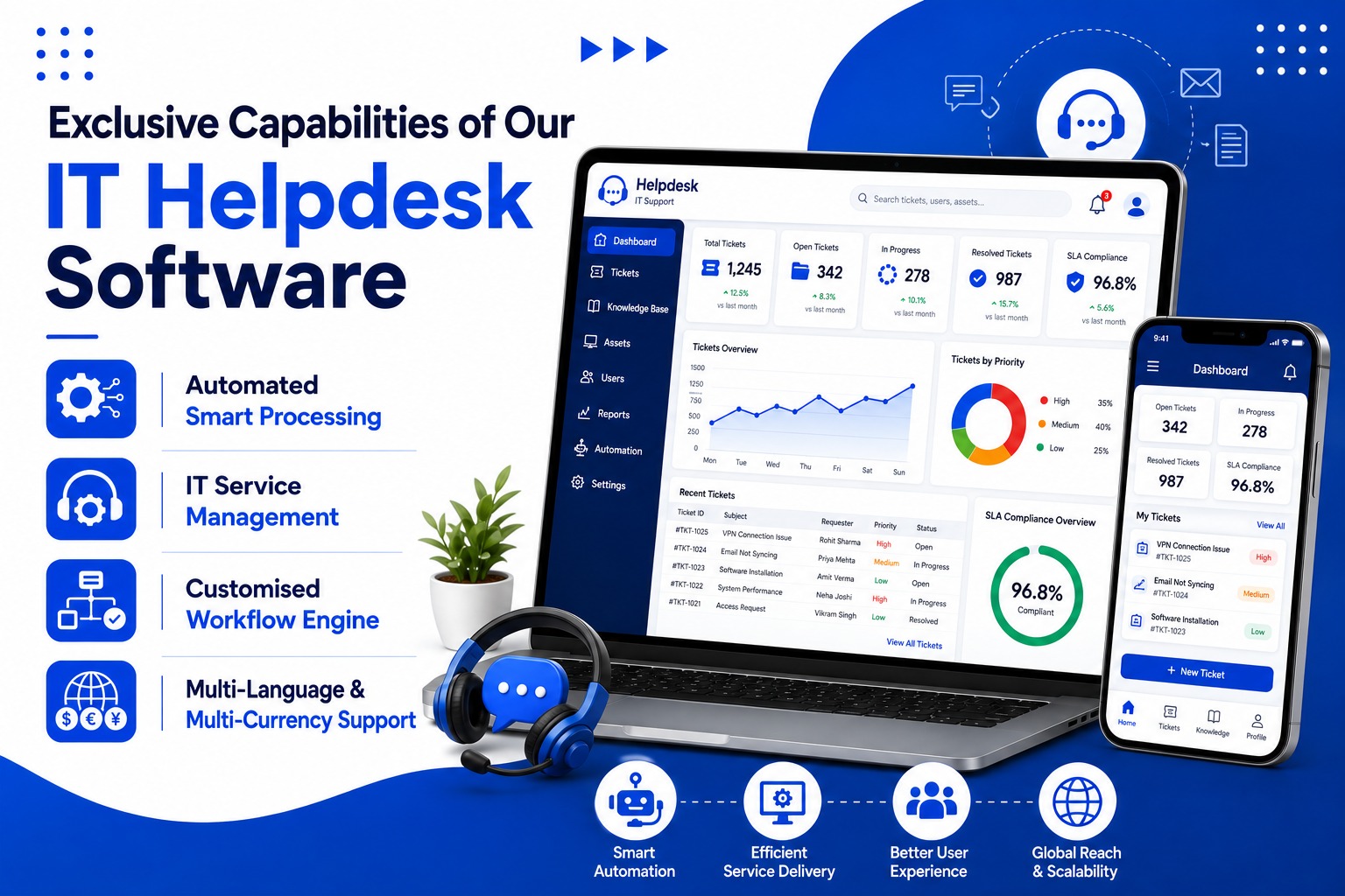 IT Helpdesk Software exclusive features illustration showing module management, multi-currency, custom workflows and smart reports